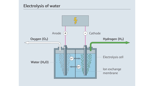 Veden elektrolyysiprosessi